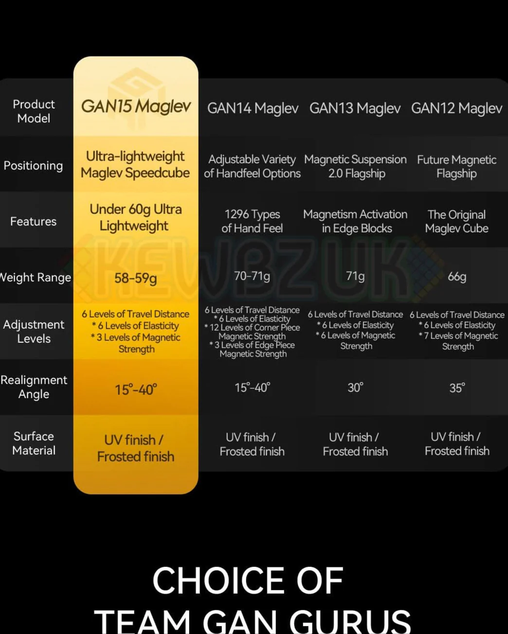 GAN 15 (Magnetic, Maglev, UV, Ball-Core) - Image 20