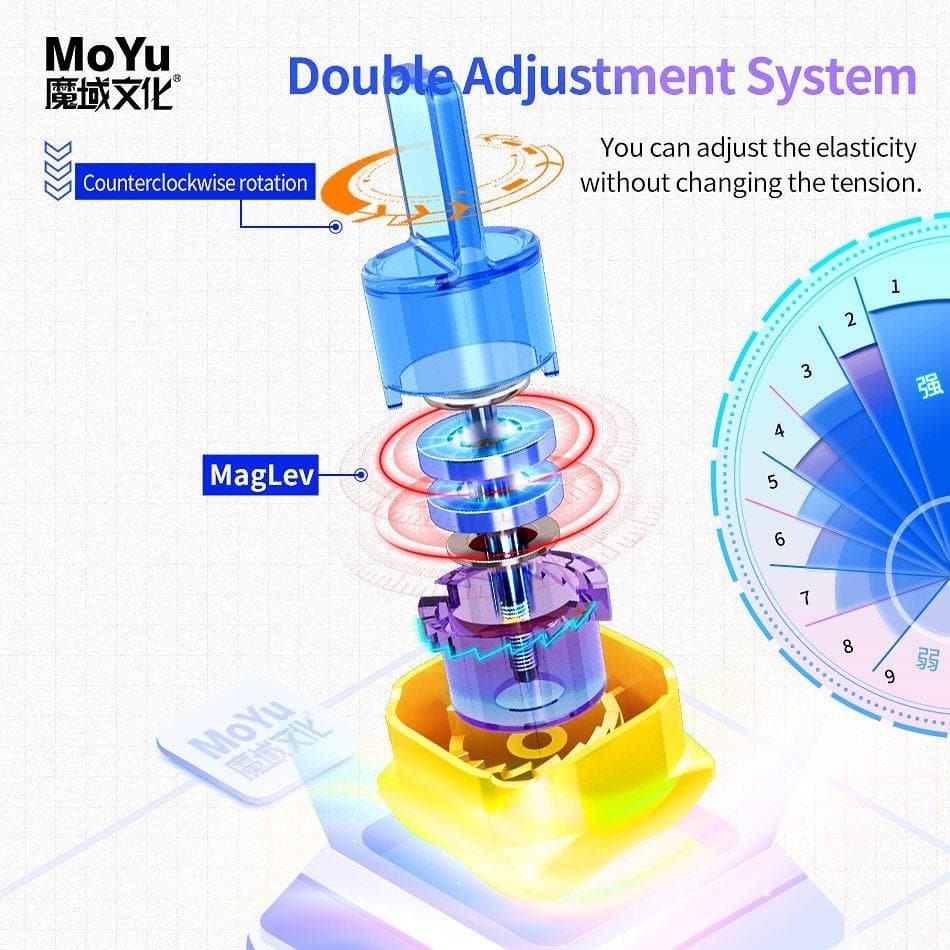 MoYu Super RS3 2022 (Magnetic, Maglev, Ball-Core) - Image 8