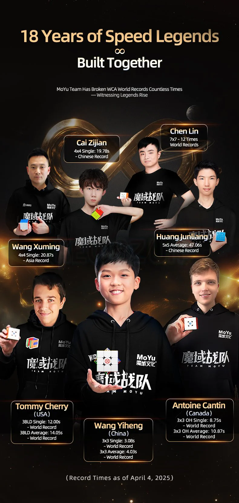 MoYu Super WeiLong V2 Ai Smart Cube (18th Anniversary) - Image 10