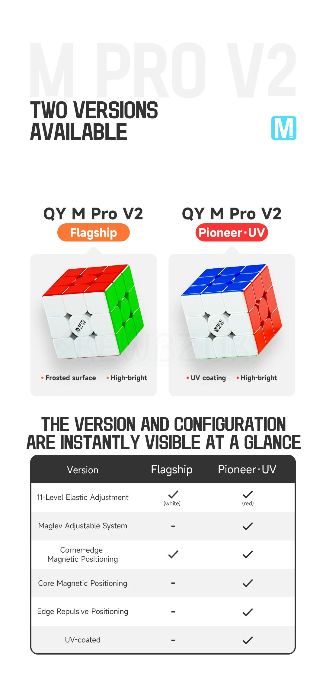 QiYi M 3x3 Pro V2 Pioneer (Magnetic, Maglev, UV, Ball-Core) - Image 20