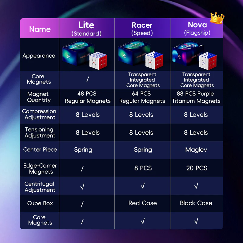 VIN3 3x3 Nova (Flagship) - Image 12